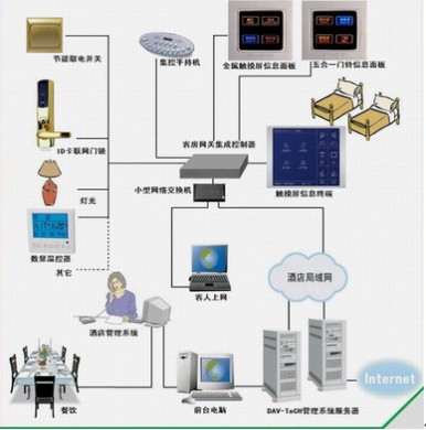 DAV-TeCH酒店客房網(wǎng)絡(luò)集成系統(tǒng)（IST500-H）——上海達(dá)為電子科技攜手無(wú)憂裝飾網(wǎng)絡(luò)科技研發(fā)